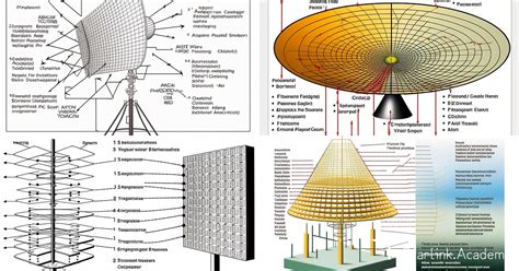 4D Antennas Design and Technology – the State of the Art .